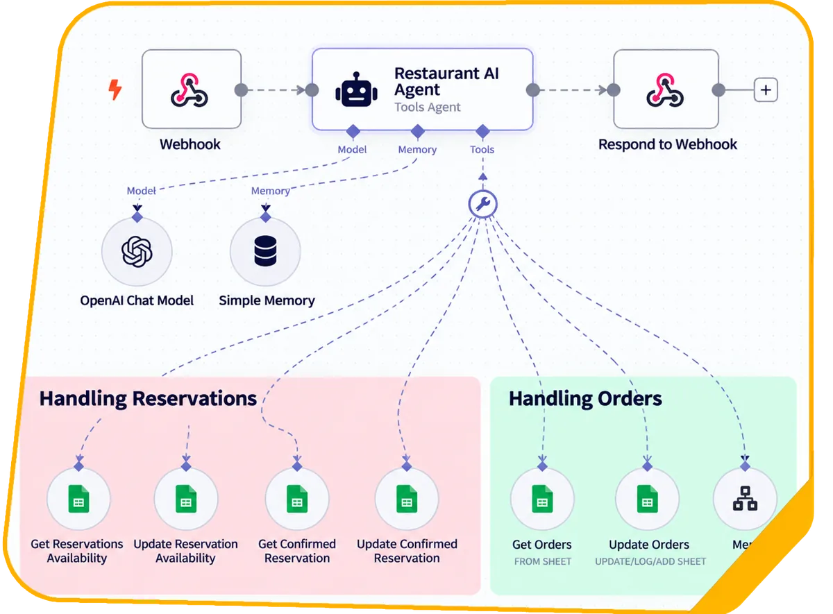 Homecare Organization