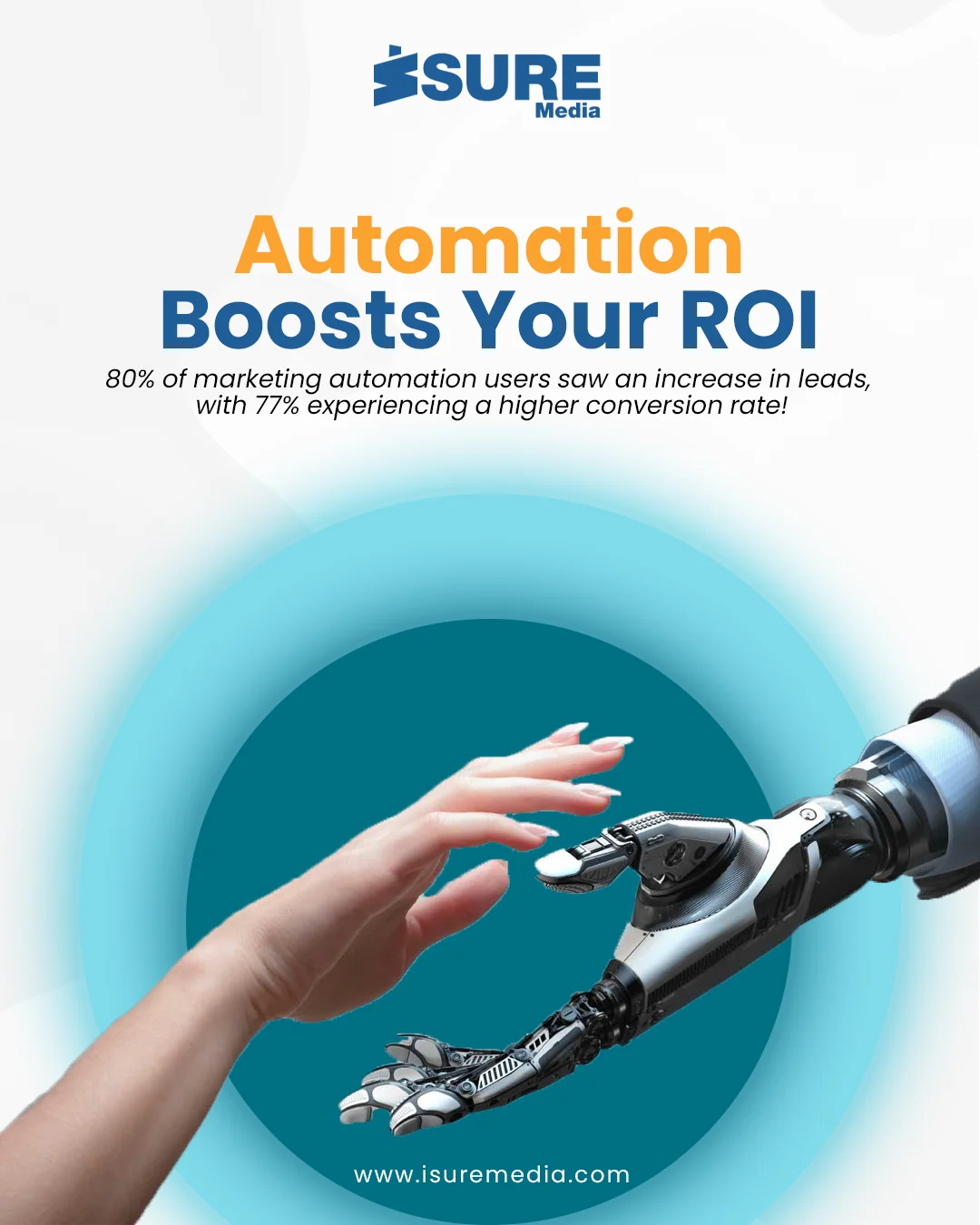 Isuremedia Automation ROI Post