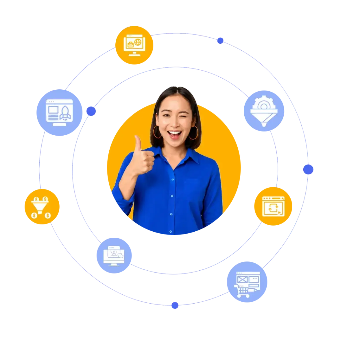 Websites & Funnels